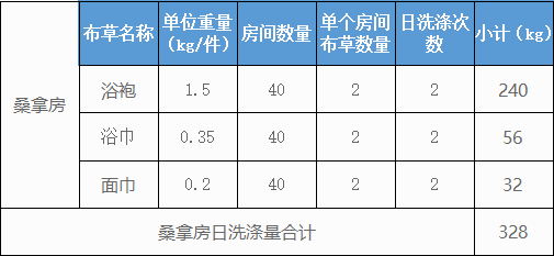 500個(gè)房間的五星級酒店洗衣房洗滌設(shè)備配置方案及價(jià)格參考