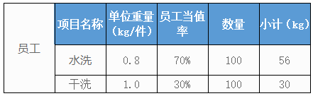 500個(gè)房間的五星級酒店洗衣房洗滌設(shè)備配置方案及價(jià)格參考